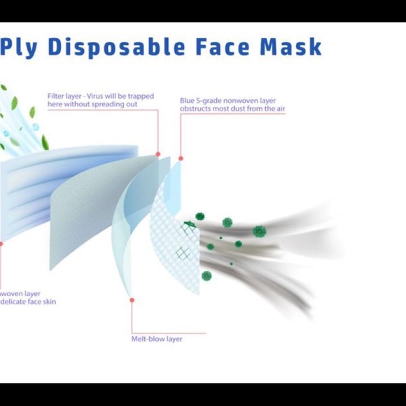 Medical masks - Picture 3 of 4